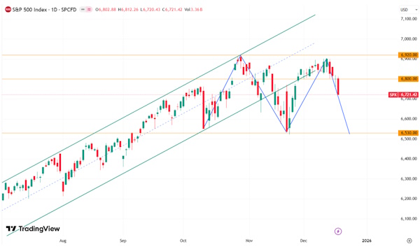 У ФРС осталось пространство для дальнейшего снижения ставки
